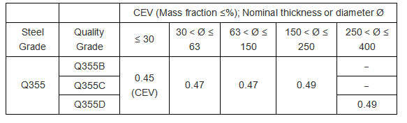 Equivalente de carbono (CEV)