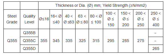 Propiedades mecánicas Q355 (laminado en caliente)