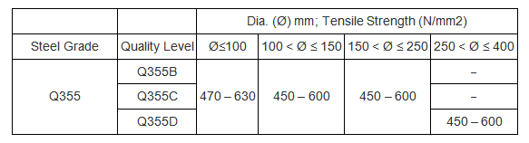 Propiedades mecánicas Q355 (laminado en caliente)