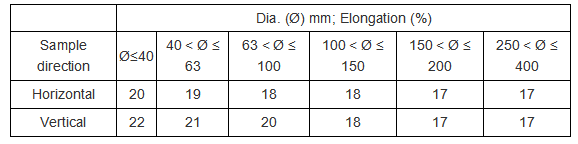 Elongación del acero Q355