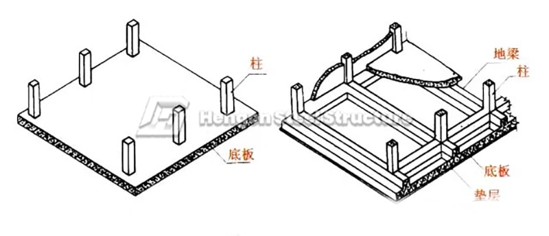 Tipos comunes de cimentación en la construcción e instalación de estructuras de acero Tipos comunes de cimentación en la construcción e instalación de estructuras de acero