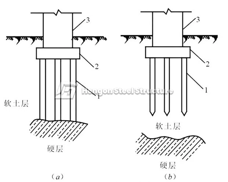 Tipos comunes de cimentación en la construcción e instalación de estructuras de acero Tipos comunes de cimentación en la construcción e instalación de estructuras de acero
