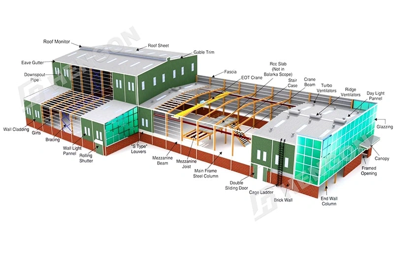 TOP 5 Soluciones de impermeabilización para talleres de estructura de acero en Filipinas TOP 5 Soluciones de impermeabilización para talleres de estructura de acero en Filipinas